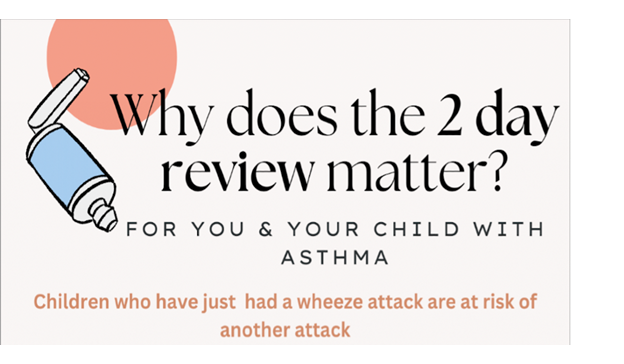 2-day asthma review