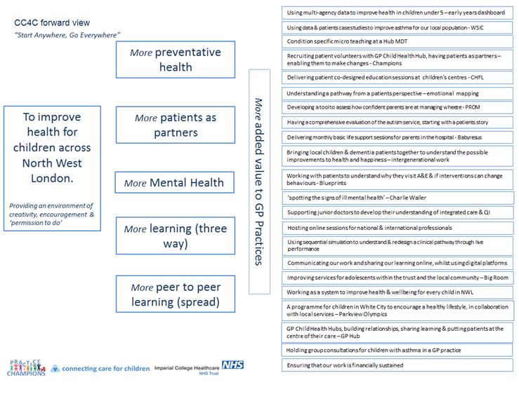 Connecting Care for Children away day in London