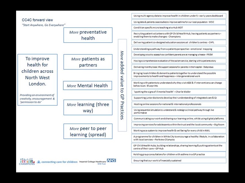 Connecting Care for Children away day in London
