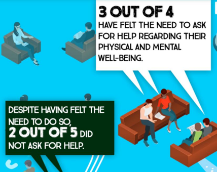 Young people mental health covid