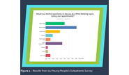 Outpatient survey