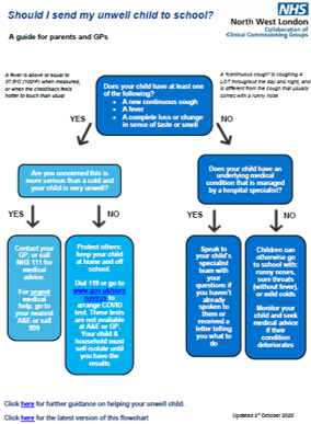 should i send my unwell child to school