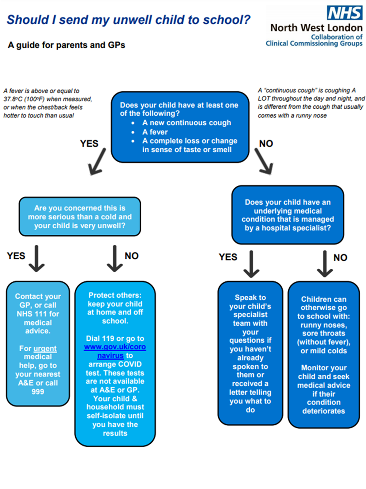 Thumbnail of school advice poster 