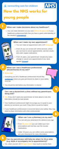 Thumbnail of the young people's poster