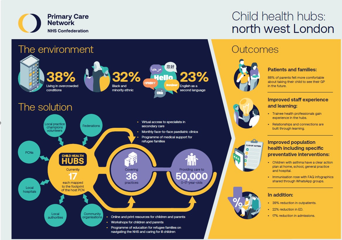 Case Study