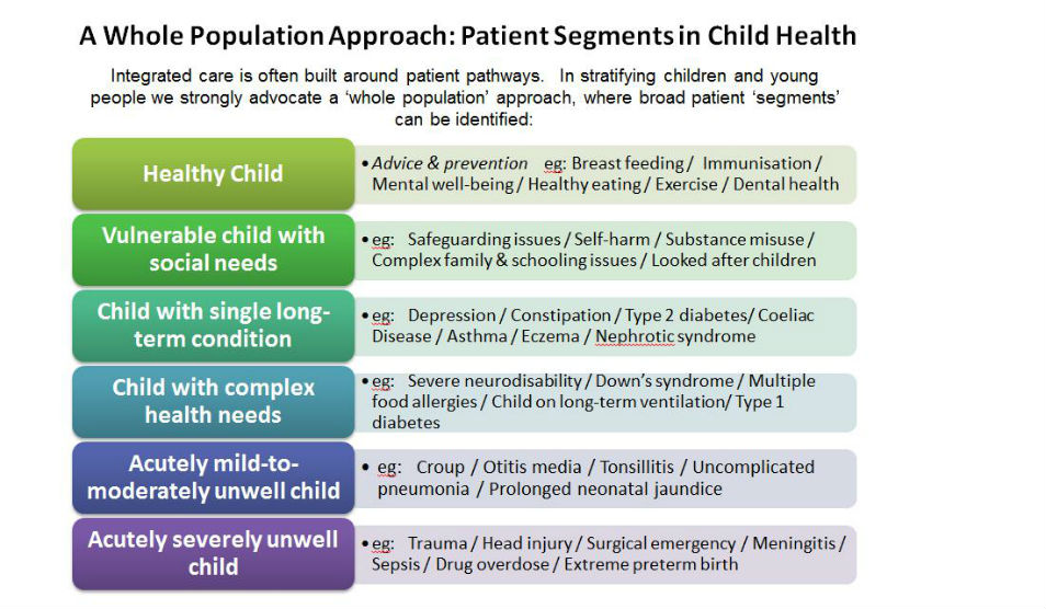 New Models Of Care Nhs