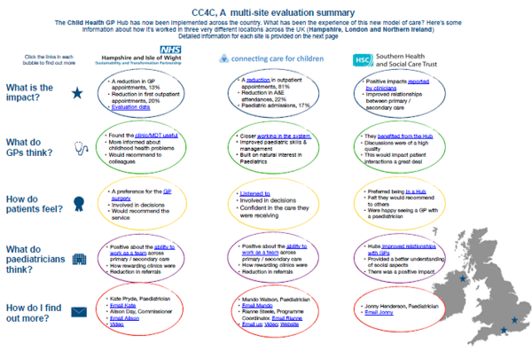 Thumbnail for evaluation table